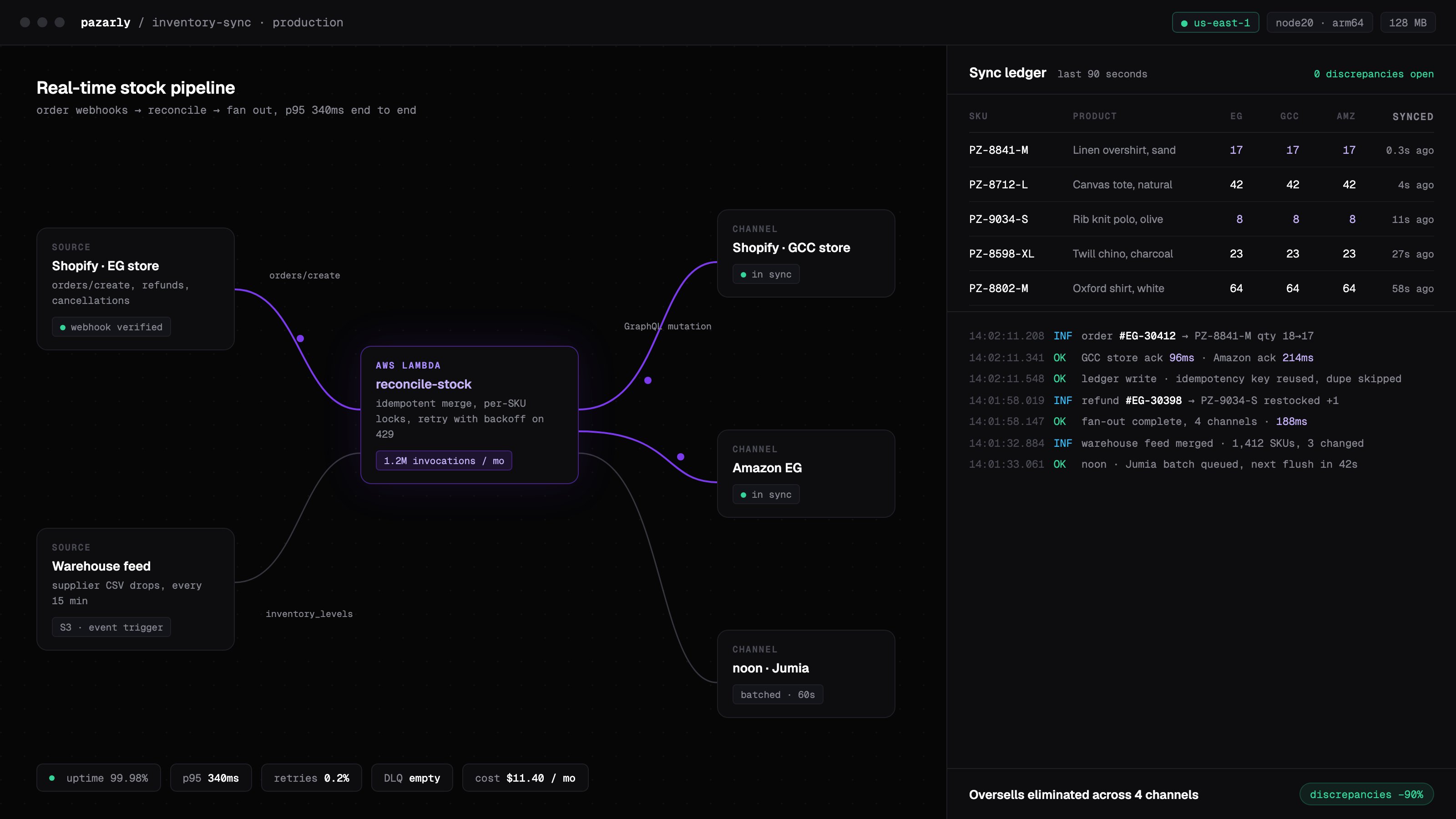 Shopify Real-Time Inventory Sync Engine