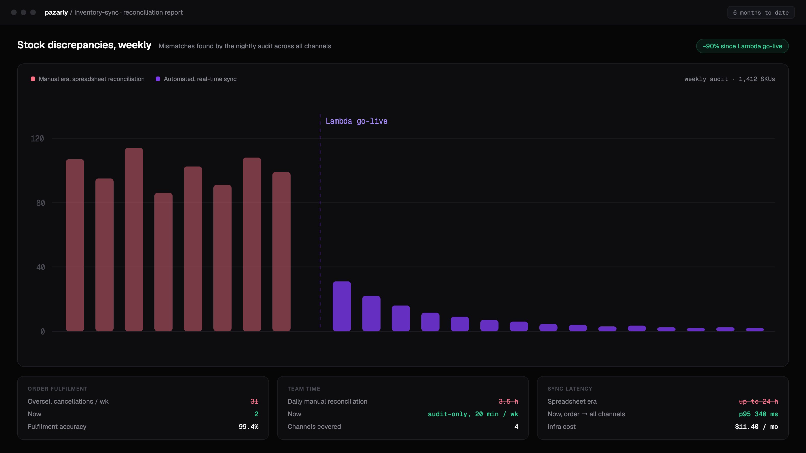 Shopify Real-Time Inventory Sync Engine screenshot 2