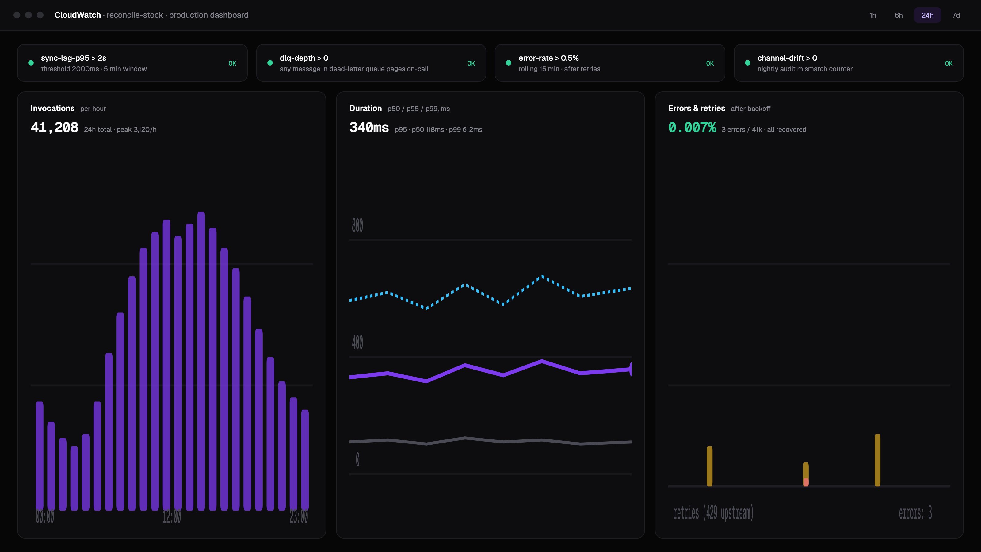 Shopify Real-Time Inventory Sync Engine screenshot 3