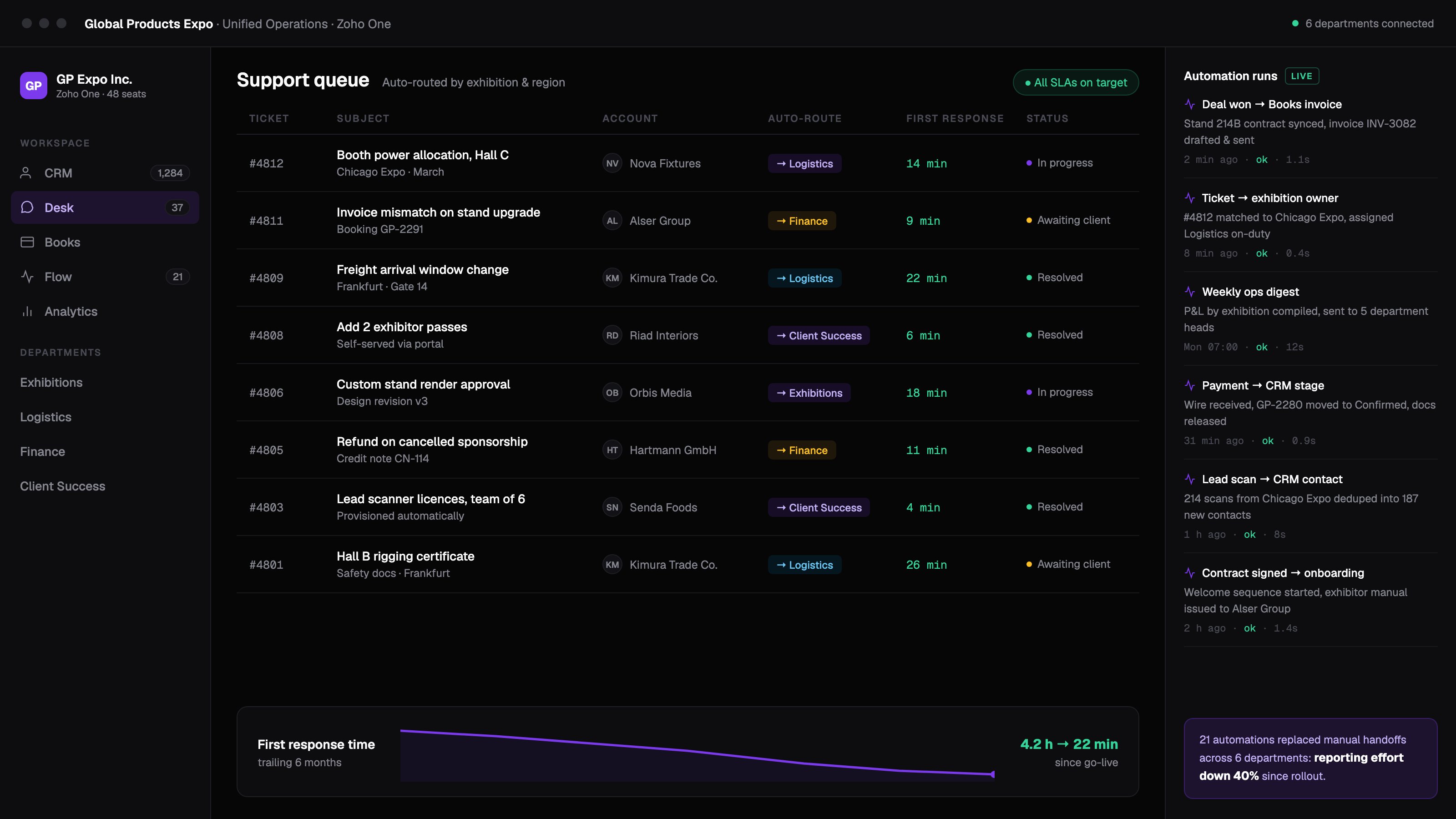 Zoho One Enterprise Implementation
