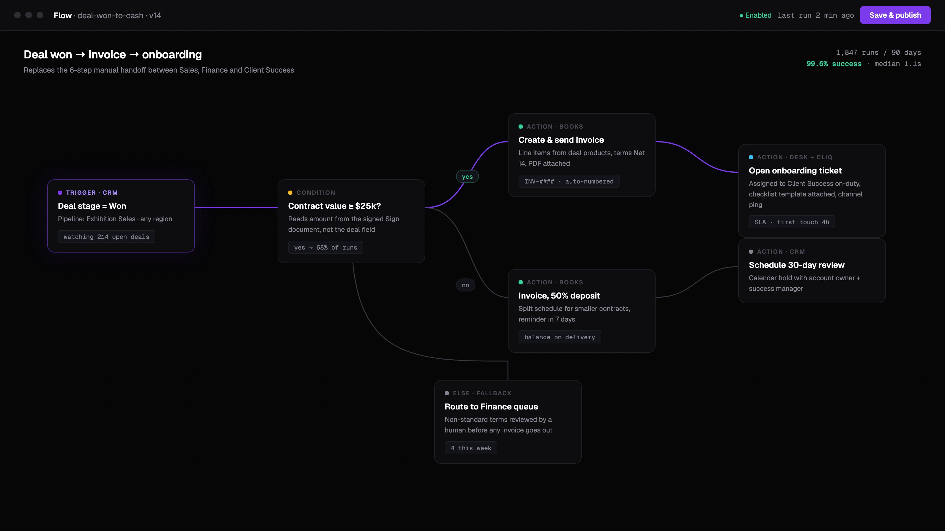 Zoho One Enterprise Implementation screenshot 1